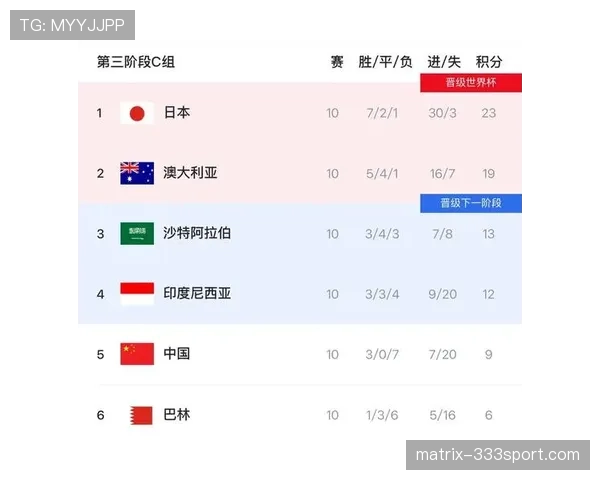 新西兰能否创造历史？2026美加墨世界杯预选赛突围前景分析