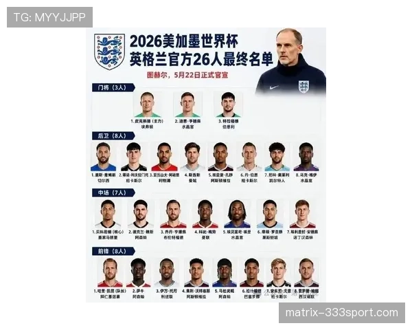 英格兰2026世界杯阵容预测：凯恩领衔三狮军团能否打破冠军荒