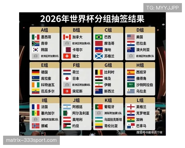 2026世界杯淘汰赛是否重新分组